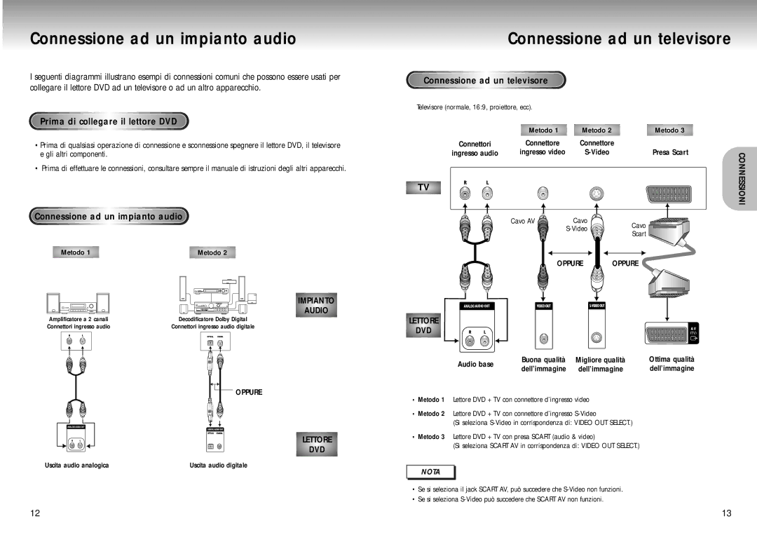 Samsung DVD-M105B/XET Connessione ad un impianto audio, Connessione ad un televisore, Prima di collegare il lettore DVD 