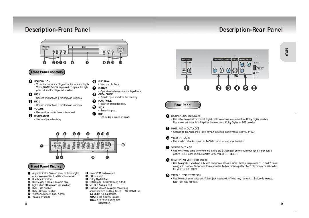 Samsung DVD-M208K Description-Front Panel Description-Rear Panel, Setup, Front P a n e l Control s, Front Panel Display 