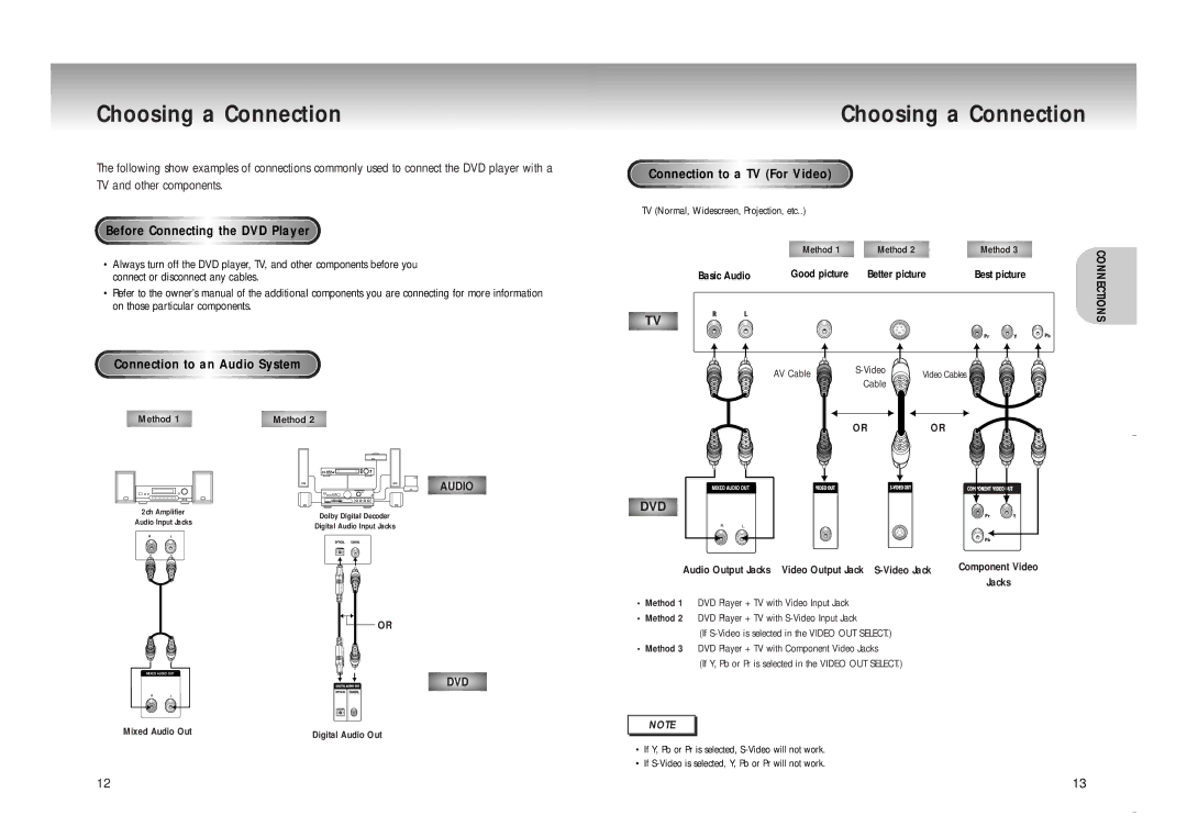 Samsung DVD-M208K manual Choosing a Connection, TV and other components, Befor e Con nec t i n g the DVD Playe r, Audio 