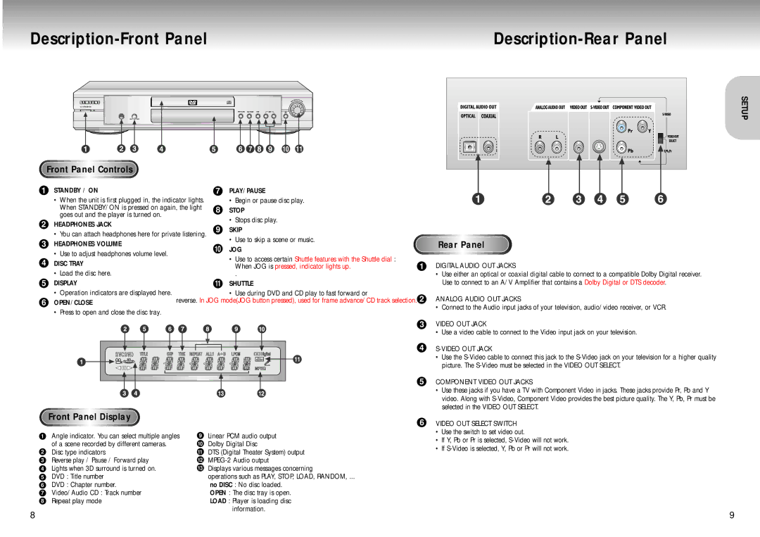 Samsung DVD-M301 manual Description-Front Panel Description-Rear Panel, Front Panel Controls, Front Panel Display 