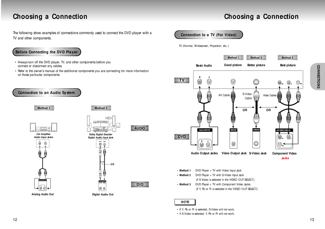 Samsung DVD-M301 manual Choosing a Connection, TV and other components, Befor e Con nec t i n g the DVD Playe r 