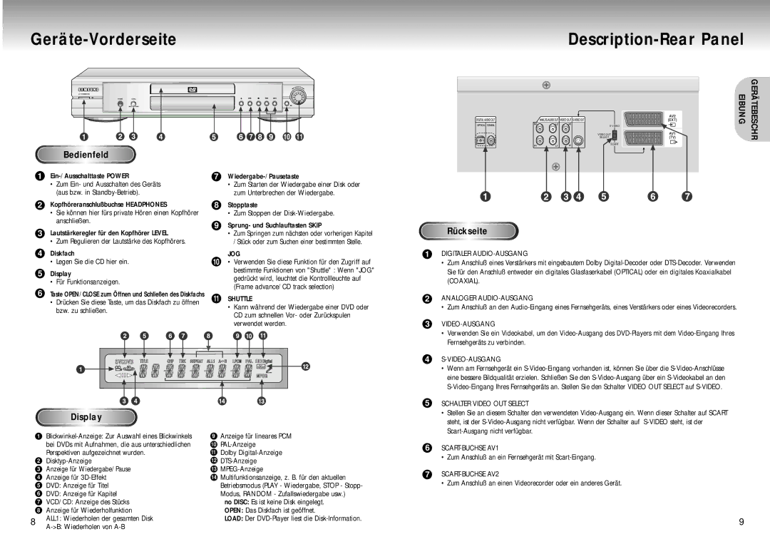 Samsung DVD-M305/XEG manual Geräte-Vorderseite Description-Rear Panel, Bedienfeld, Rückseite, Display 