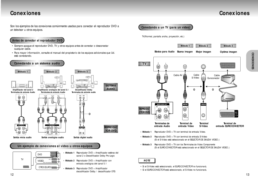 Samsung DVD-M405/XEC manual Conexiones, Conectando a un sistema audio, Un ejemplo de conexiones al video u otros equipos 