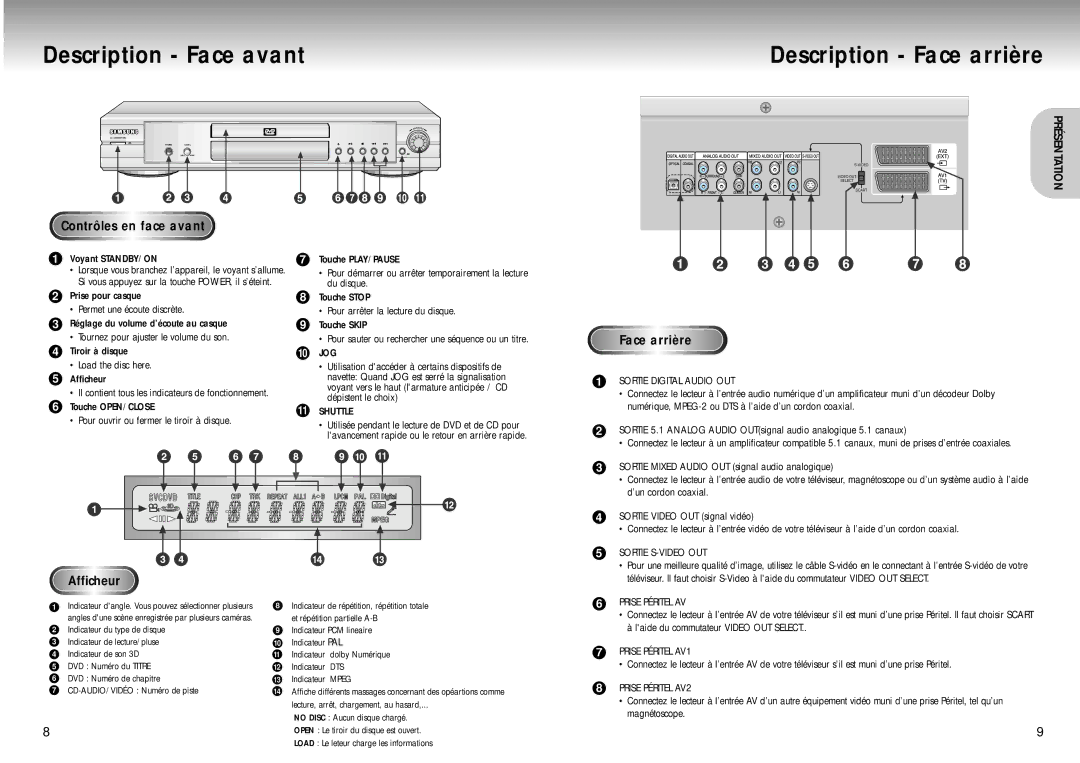 Samsung DVD-M405/XEF manual Description Face avant, Description Face arrière, Contrôles en face avant, Afficheur 