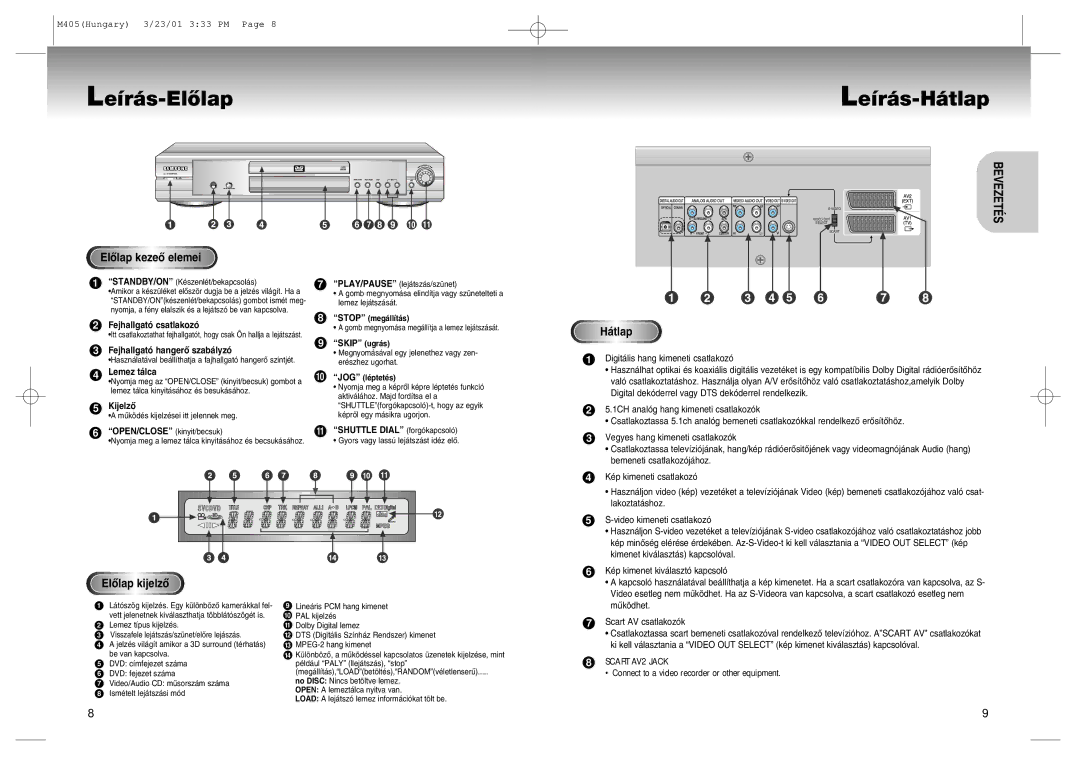 Samsung DVD-M405/XEH manual Le’r‡s-ElÎlap Le’r‡s-H‡tlap, ElÎlap kezeÎ elemei, ElÎlap kijelzÎ 