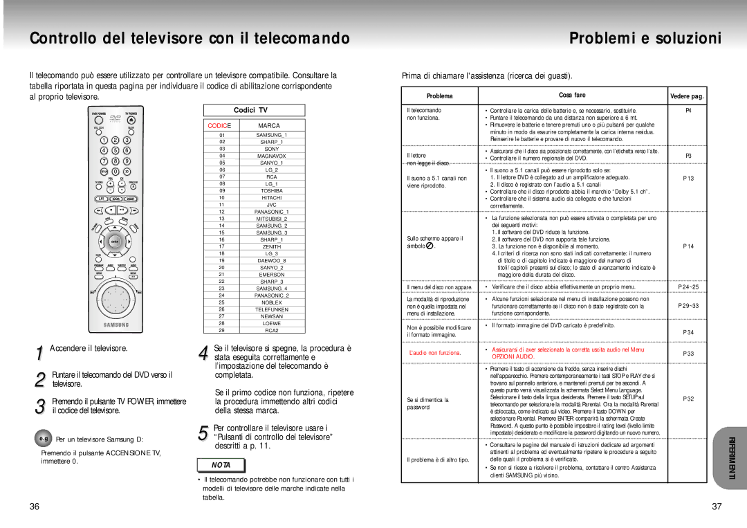 Samsung DVD-M405/XET manual Controllo del televisore con il telecomando, Problemi e soluzioni, Cosa fare 