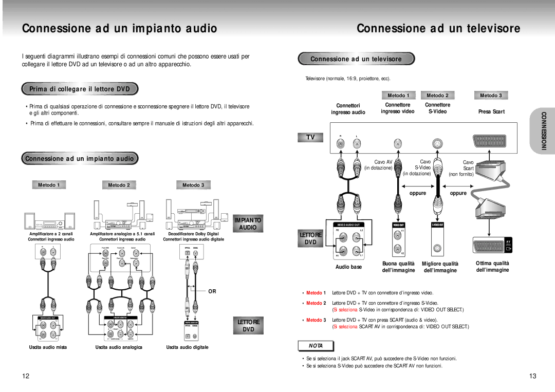 Samsung DVD-M405/XET Connessione ad un impianto audio, Connessione ad un televisore, Prima di collegare il lettore DVD 