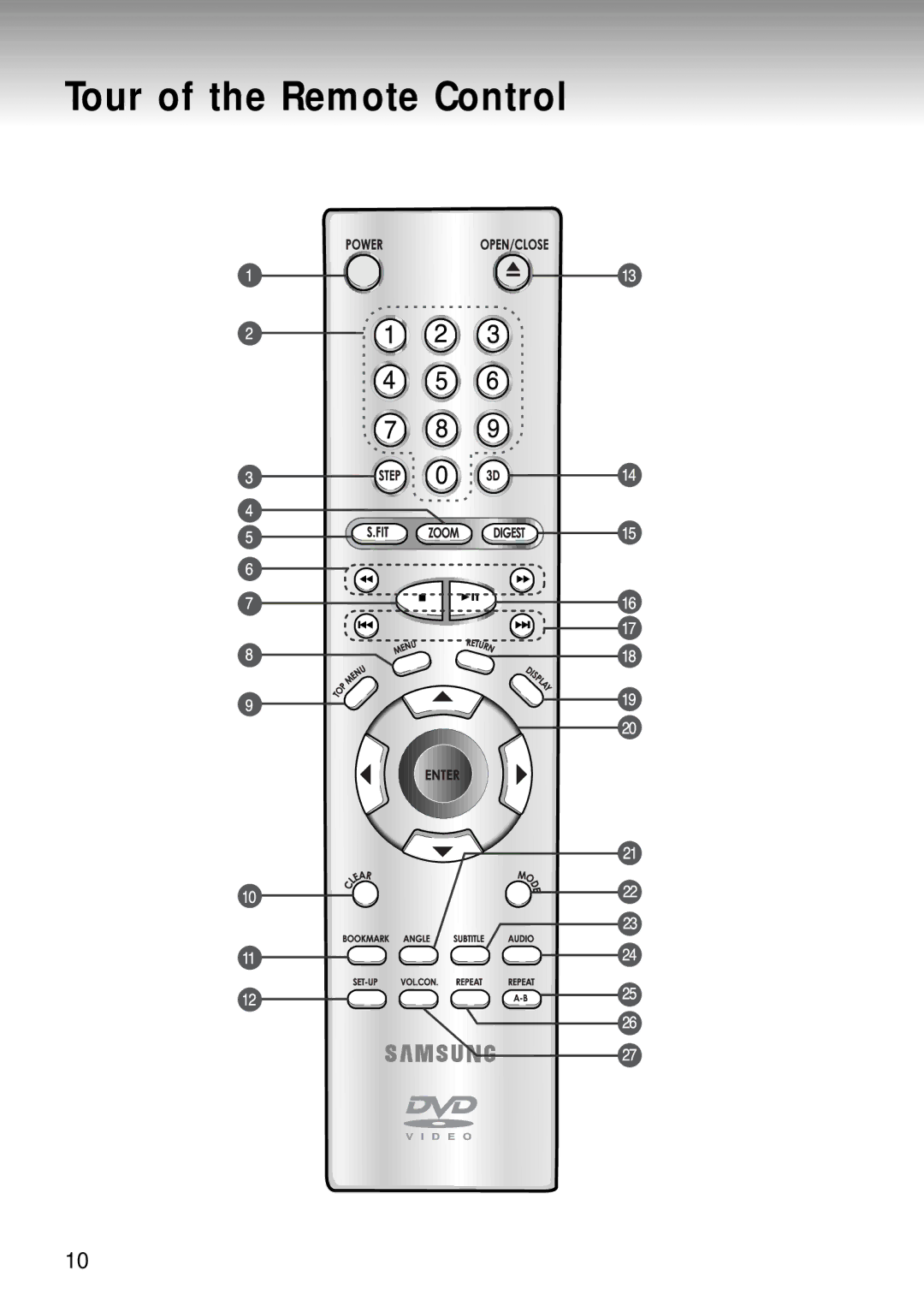 Samsung DVD-MC20/XEG manual Tour of the Remote Control 