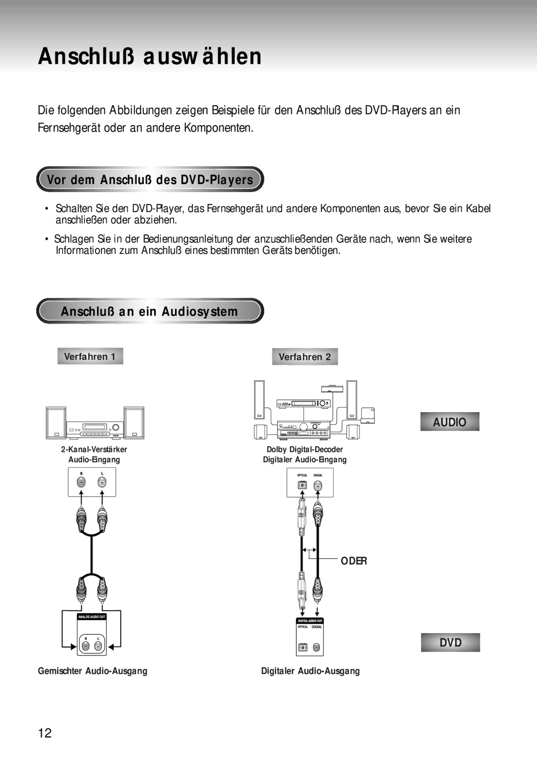 Samsung DVD-MC20/XEG manual Anschluß auswählen, Vor dem Anschluß des DVD-Players, Anschluß an ei n Audiosystem 