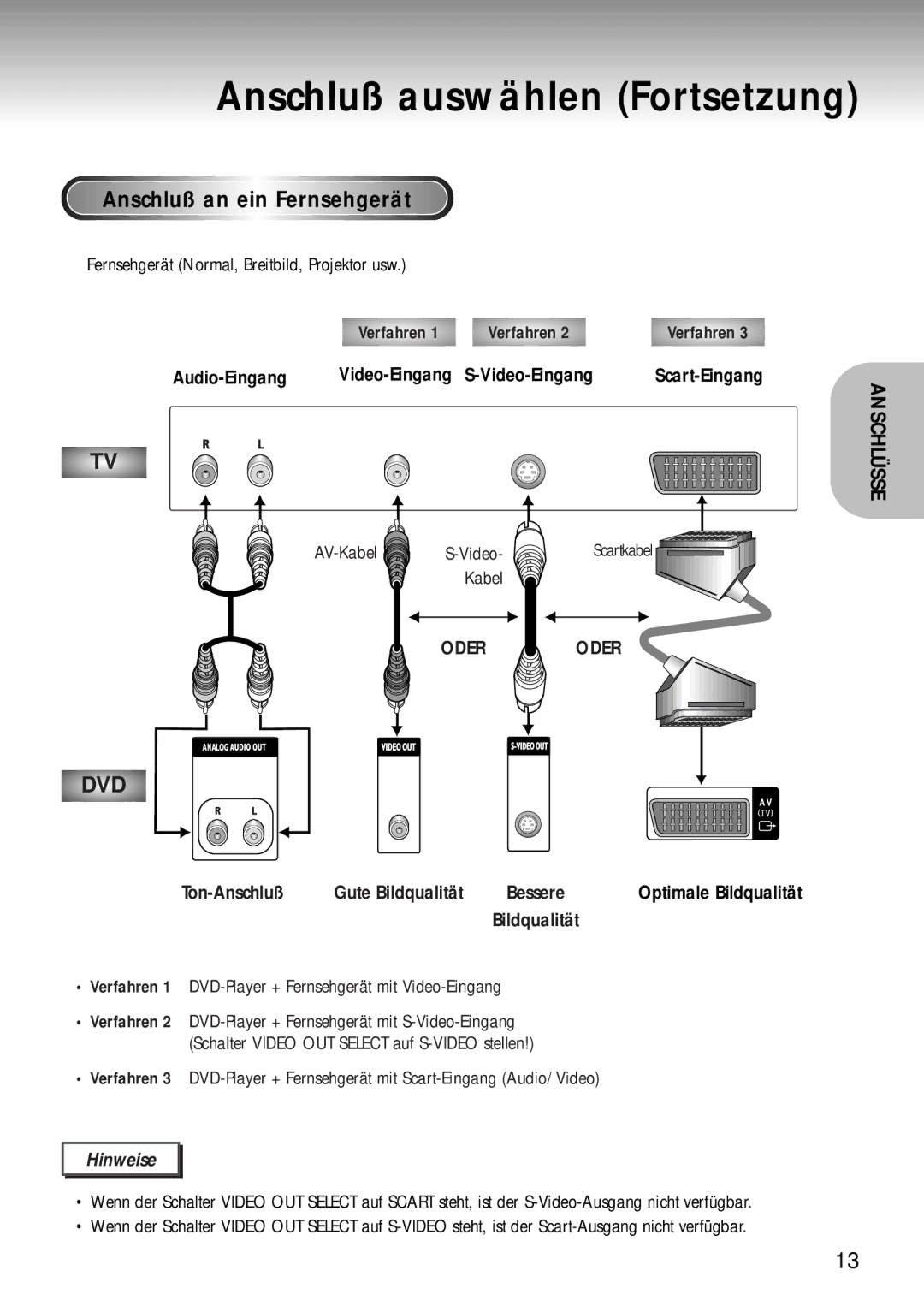 Samsung DVD-MC20/XEG manual Anschluß auswählen Fortsetzung, Anschluß an ein Fernsehgerät 