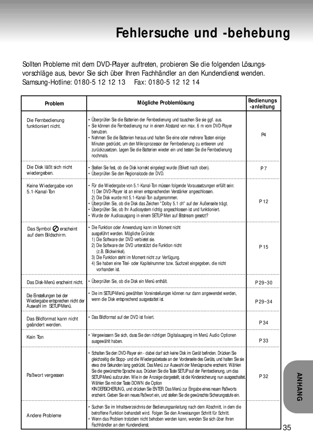 Samsung DVD-MC20/XEG manual Fehlersuche und -behebung, Benutzen 