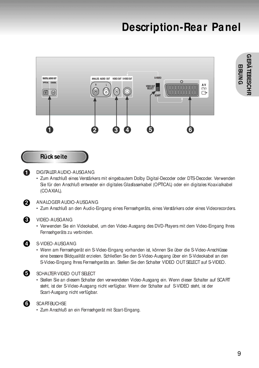 Samsung DVD-MC20/XEG manual Description-Rear Panel, Rückseite 