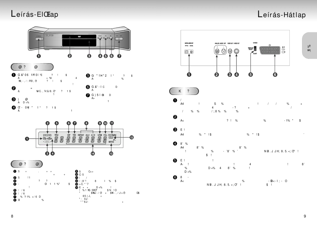 Samsung DVD-MC20/EUR, DVD-MC20/XEH manual Leírás-ElŒlap, Leírás-Hátlap, ElŒlap kezeŒ elemei, ElŒlap kijelzŒ 