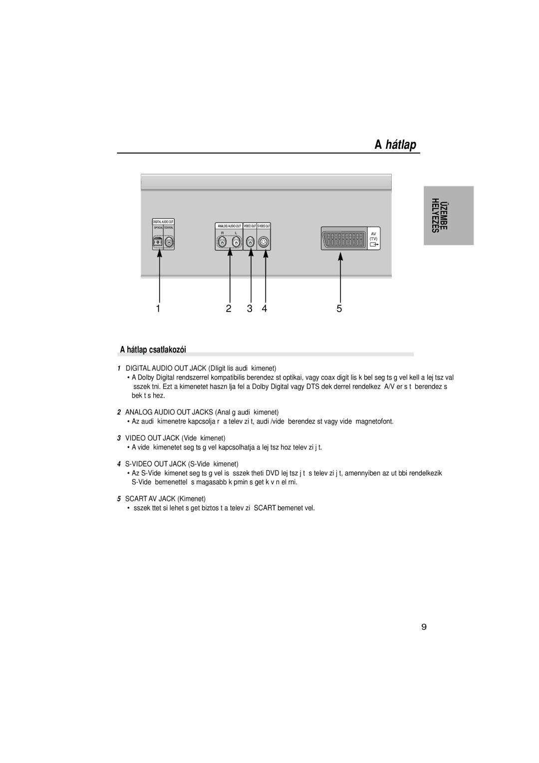 Samsung DVD-N505/EUR, DVD-N505/XEH manual ‡tlap csatlakoz-i, †ZEMBE HELYEZƒS 