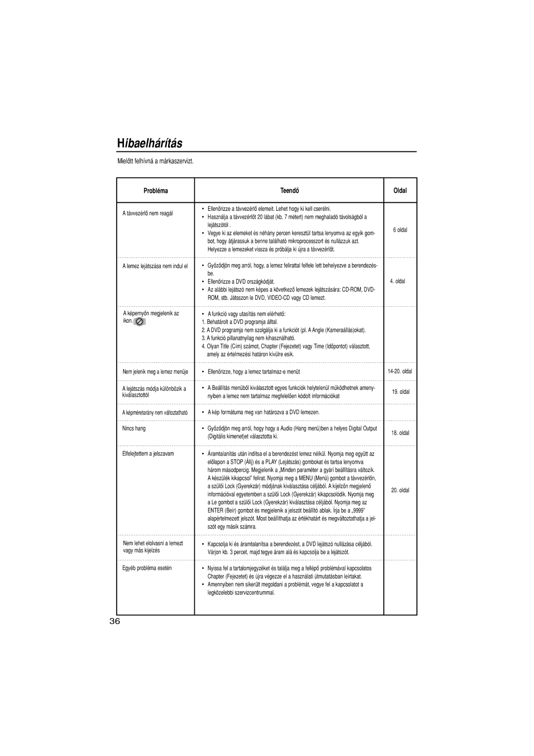 Samsung DVD-N505/XEH, DVD-N505/EUR manual Hibaelh‡r’t‡s, ProblŽma Teend Oldal 