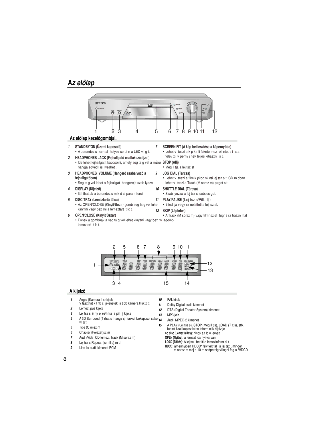 Samsung DVD-N505/XEH, DVD-N505/EUR manual Az ellap, Kijelz 