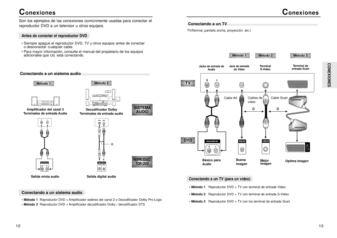 Samsung DVD-N505/XEC manual Conexiones, Conectando a un TV, Conectando a un sistema audio, Dvd 