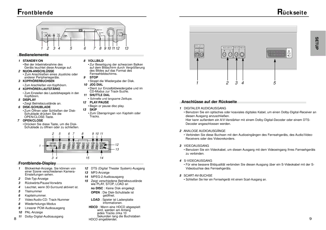 Samsung DVD-N505/XEG manual Anschlüsse auf der Rückseite, Frontblende-Display 