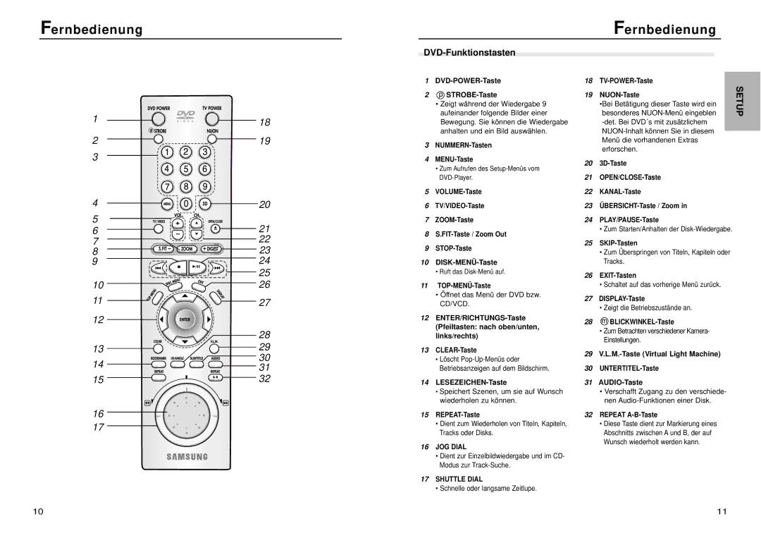 Samsung DVD-N505/XEG manual Fernbedienung, DVD-Funktionstasten 