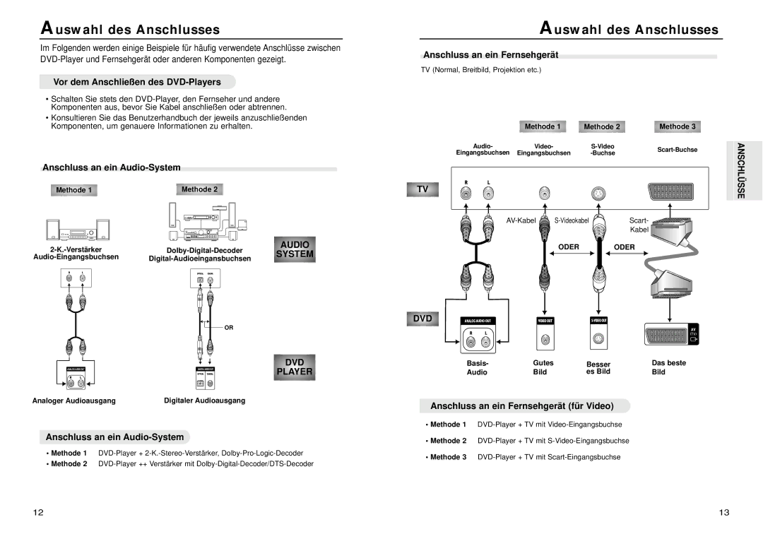 Samsung DVD-N505/XEG manual Auswahl des Anschlusses, Audio, System, Dvd, Player 