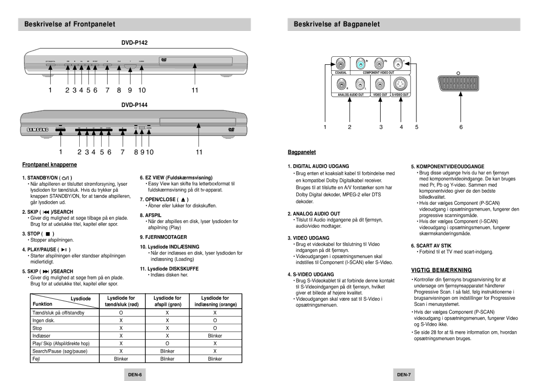 Samsung DVD-P142/XEE manual Beskrivelse af Frontpanelet, Beskrivelse af Bagpanelet, Bagpanelet Frontpanel knapperne 