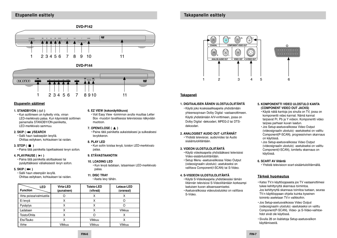 Samsung DVD-P142/XEE manual Etupanelin esittely, Takapanelin esittely, Takapaneli Etupanelin säätimet, Tärkeä huomautus 