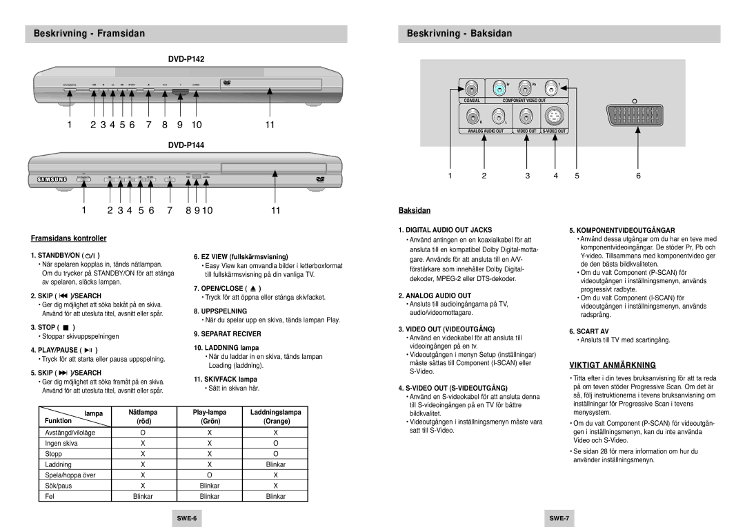 Samsung DVD-P142/XEE manual Beskrivning Framsidan, Beskrivning Baksidan, Baksidan Framsidans kontroller 