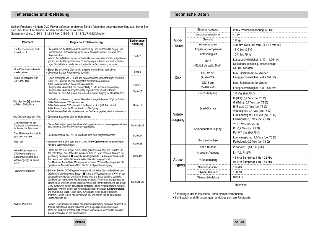 Samsung DVD-P142/XEG manual Fehlersuche und -behebung, Technische Daten, Mögliche Problemlösung, Bedienungs Anleitung 