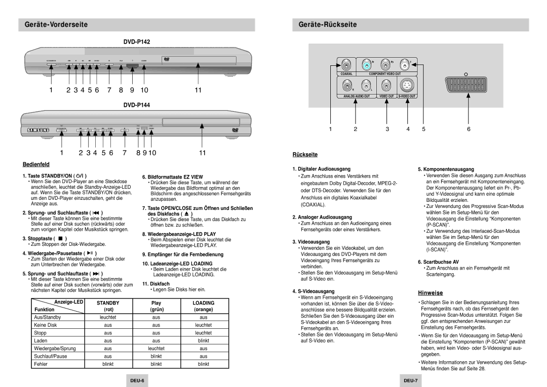 Samsung DVD-P142/XEG, DVD-P142/XET manual Geräte-Vorderseite, Geräte-Rückseite, Bedienfeld 