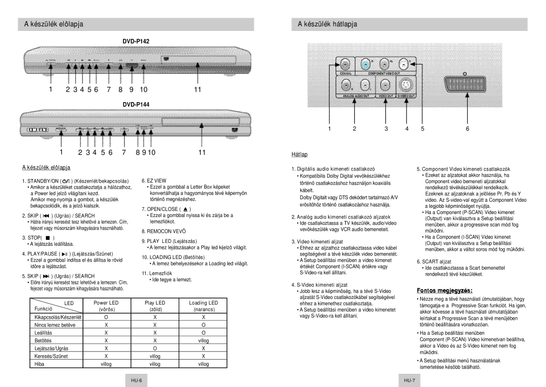 Samsung DVD-P142A/XEH, DVD-P142/XEL, DVD-P142/XEH manual Készülék hátlapja, Hátlap Készülék elôlapja 