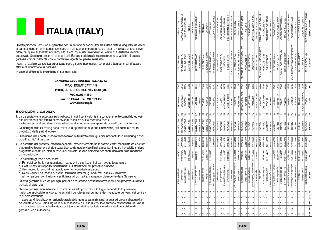 Samsung DVD-P142/XET manual FAX /92141801 Servizio Clienti Tel, ITA-32 ITA-33 