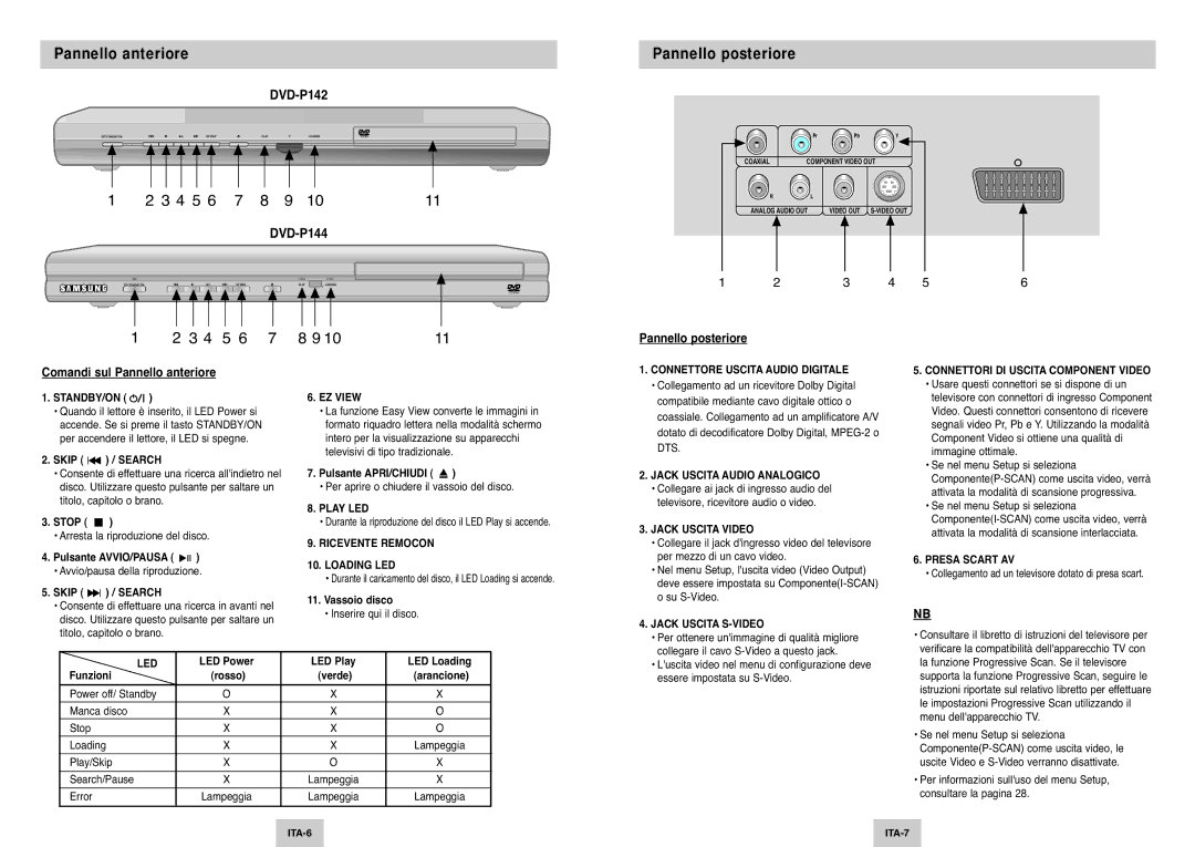 Samsung DVD-P142/XET manual Pannello anteriore Pannello posteriore, Pannello posteriore Comandi sul Pannello anteriore 