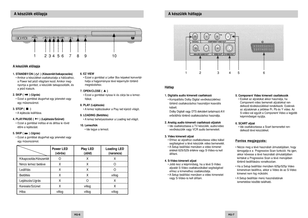 Samsung DVD-P142/XEH manual Készülék elôlapja Készülék hátlapja, Hátlap, Fontos megjegyzés Power LED Play LED Loading LED 