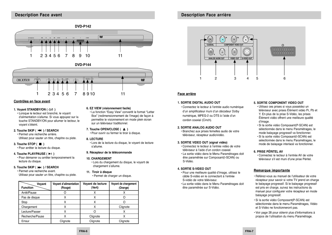 Samsung DVD-P144/XEL, DVD-P144A/XEL Description Face avant, Description Face arrière, Face arrière Contrôles en face avant 