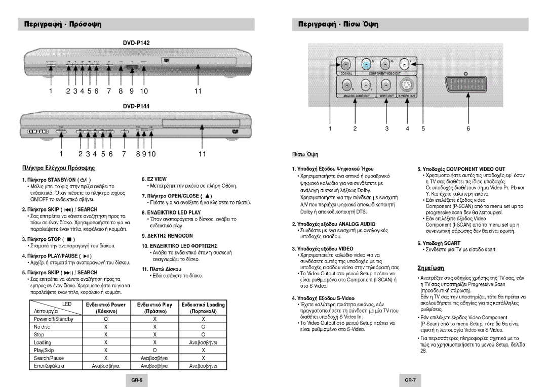 Samsung DVD-P144/XEL, DVD-P144/FOU manual 4 5 