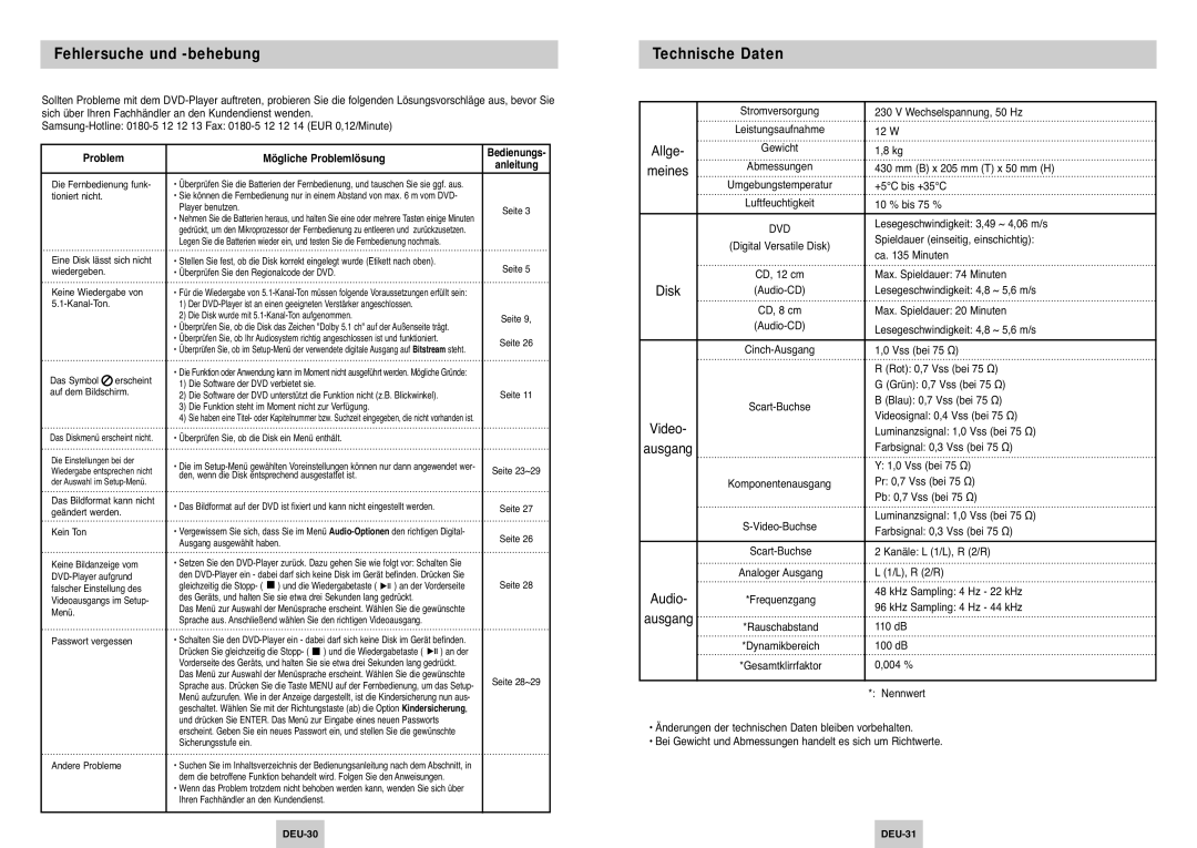 Samsung DVD-P145/XEG manual Fehlersuche und -behebung, Technische Daten, Mögliche Problemlösung, Bedienungs Anleitung 