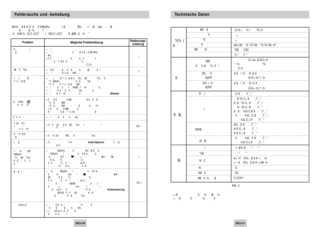 Samsung DVD-P145/XEG manual Fehlersuche und -behebung, Technische Daten, Mögliche Problemlösung, Bedienungs Anleitung 