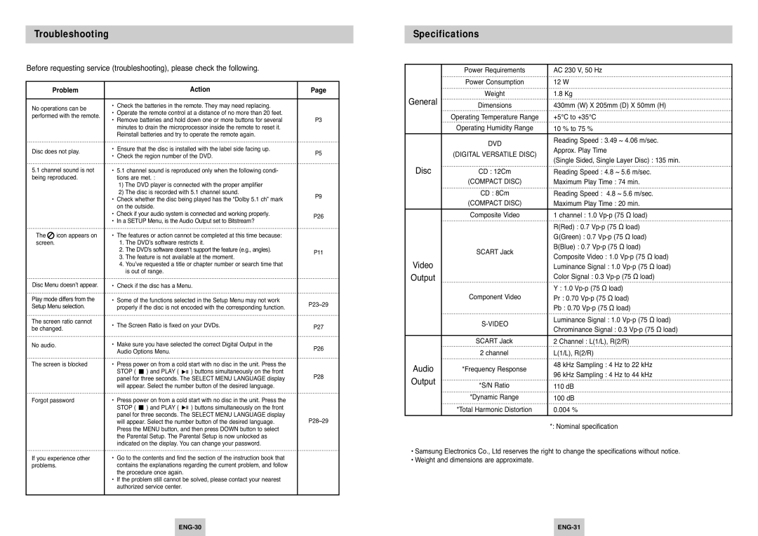 Samsung DVD-P145/XEL, DVD-P145/FOU, DVD-P145/XEH manual Troubleshooting, Specifications, Problem, Action 