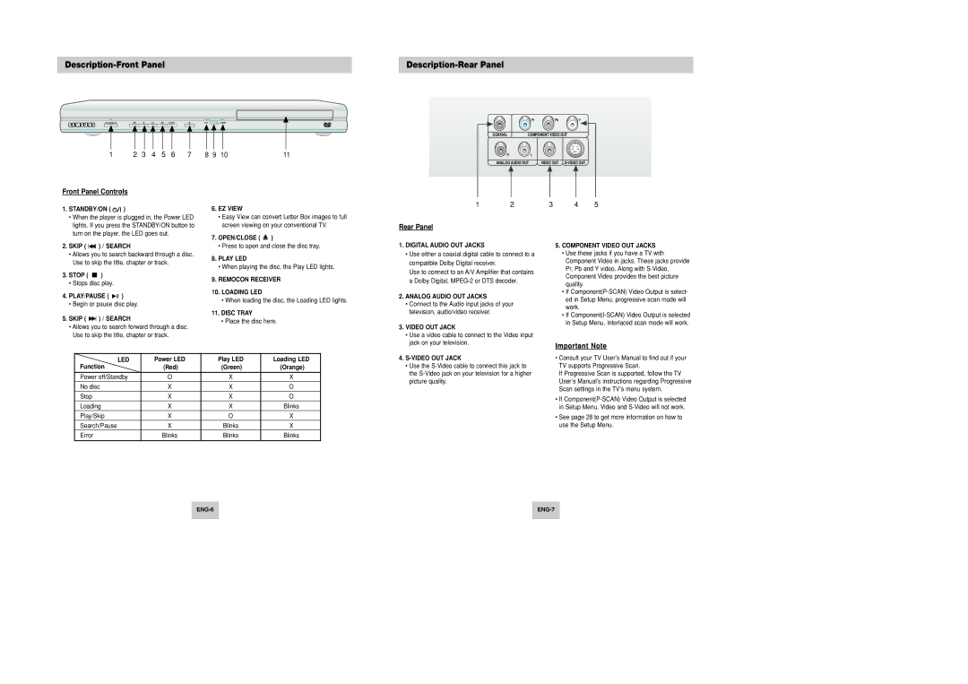 Samsung DVD-P146B/SAM manual Description-Front Panel, Description-Rear Panel, Front Panel Controls 