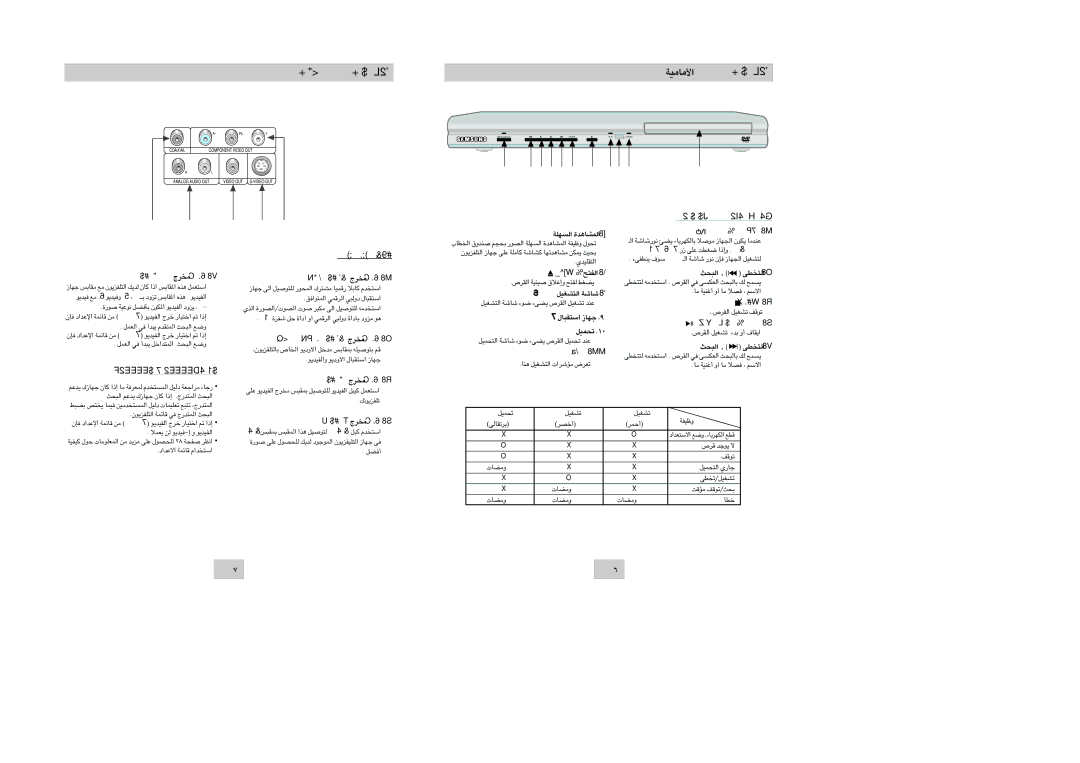 Samsung DVD-P146B/XSG, DVD-P146/XSG, DVD-P146/UMG ¿ÇXÉwñé ¿ÇLUÄá ÇèTé ‡dx, ±U±OW« «∞∑Jr ∞uW u«j, ¿†êM ¿ÇLbtñÑ/¿ÇLèx, «∞∂Y 