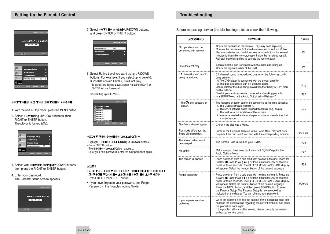 Samsung DVD-P147/AFR manual Troubleshooting, Setting Up the Rating Level, Problem, Action, About the Change Password 