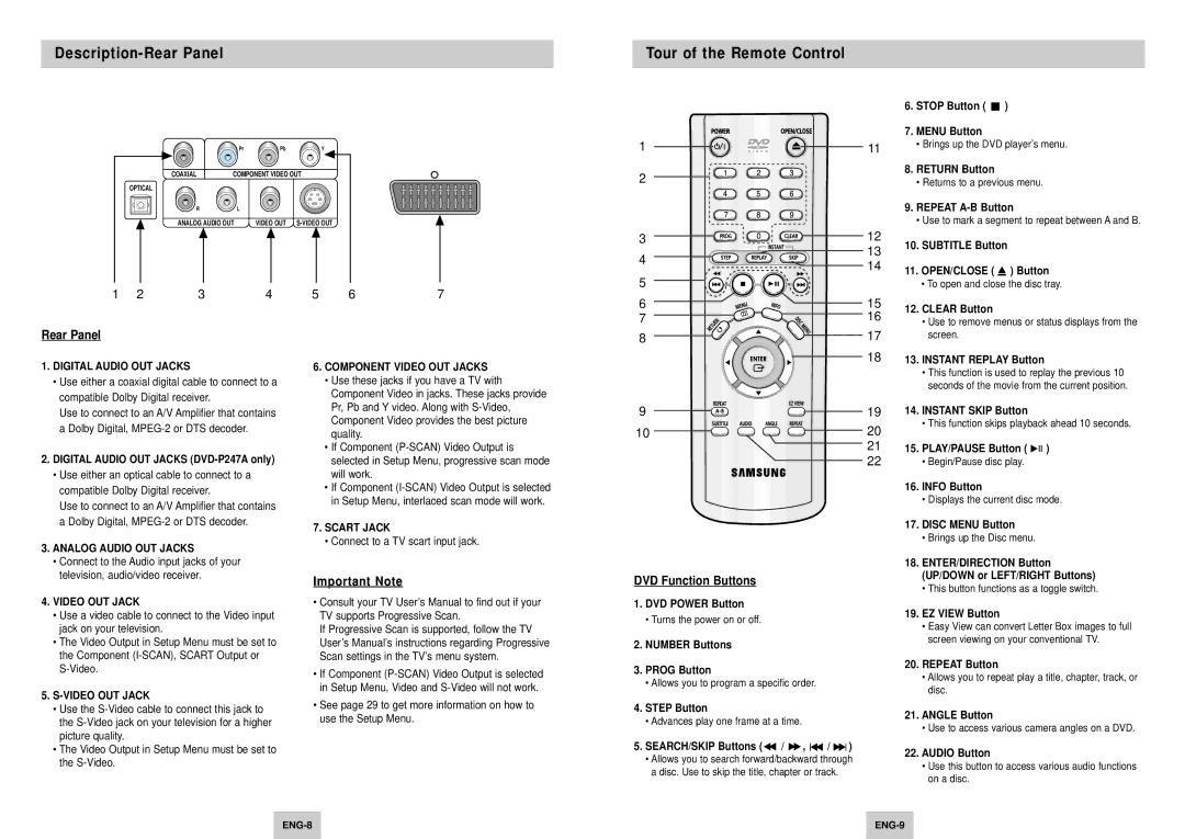 Samsung DVD-P147/FES manual Description-Rear Panel, Tour of the Remote Control, Important Note, DVD Function Buttons 