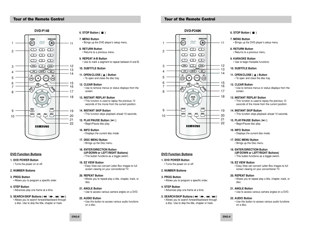 Samsung AK68-00411A, DVD-P148, DVD-P248K manual Tour of the Remote Control, DVD Function Buttons 