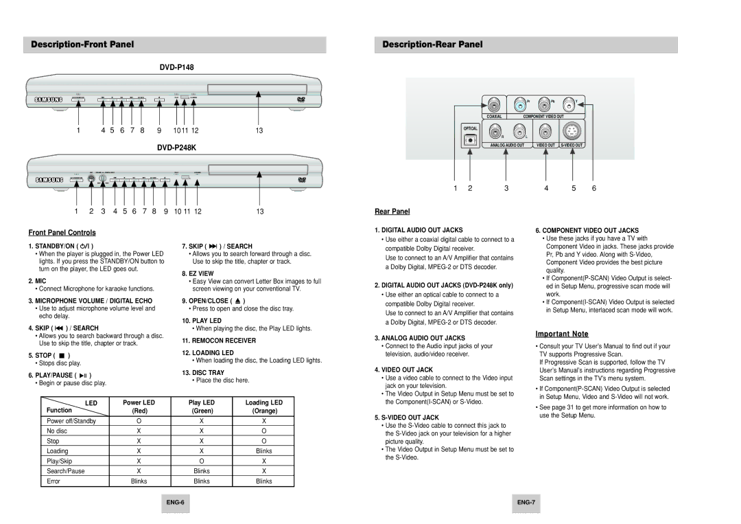 Samsung DVD-P148A/XSV, DVD-P148/XSV Description-Front Panel, Description-Rear Panel, 10 11 Rear Panel Front Panel Controls 