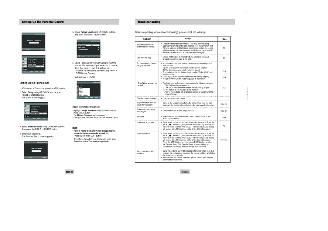 Samsung DVD-P148/XSV manual Troubleshooting, Setting Up the Rating Level, Problem, Action, About the Change Password 