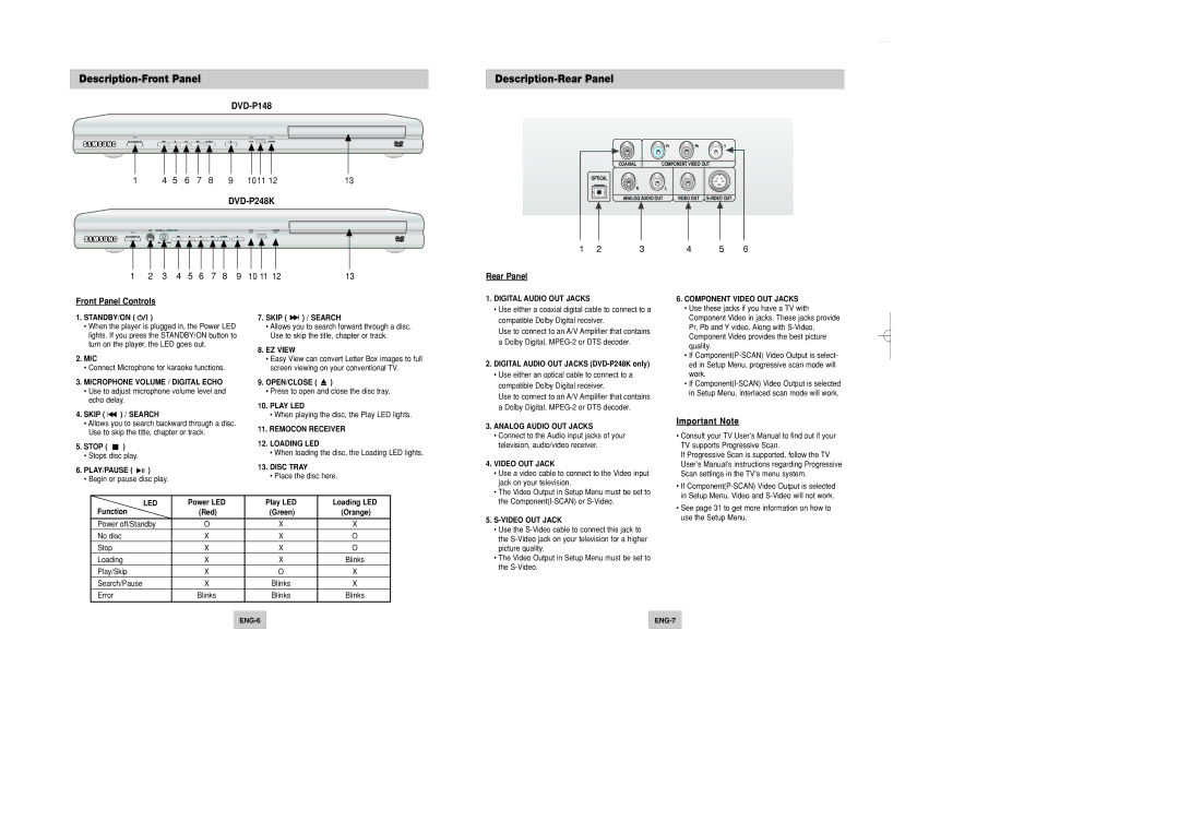 Samsung DVD-P148A/XSV, DVD-P148/XSV Description-Front Panel, Description-Rear Panel, 10 11 Front Panel Controls Rear Panel 