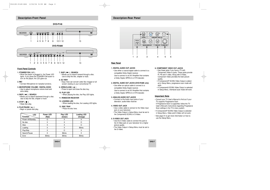 Samsung DVD-P148A/XSV, DVD-P148/XTN Description-Front Panel, Description-Rear Panel, 10 11 Front Panel Controls Rear Panel 