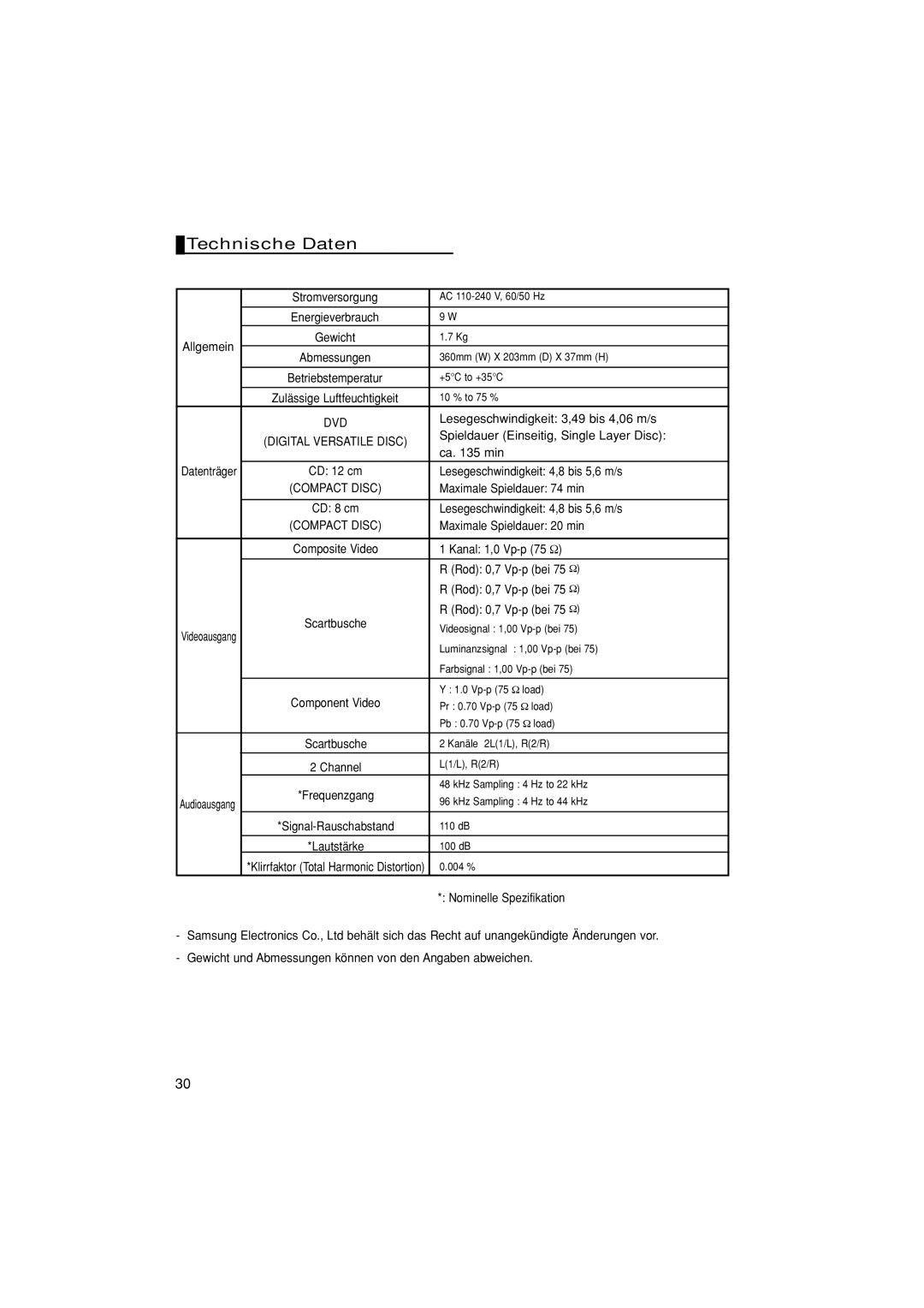 Samsung DVD-P171/AUS, DVD-P171/XSE manual Technische Daten 