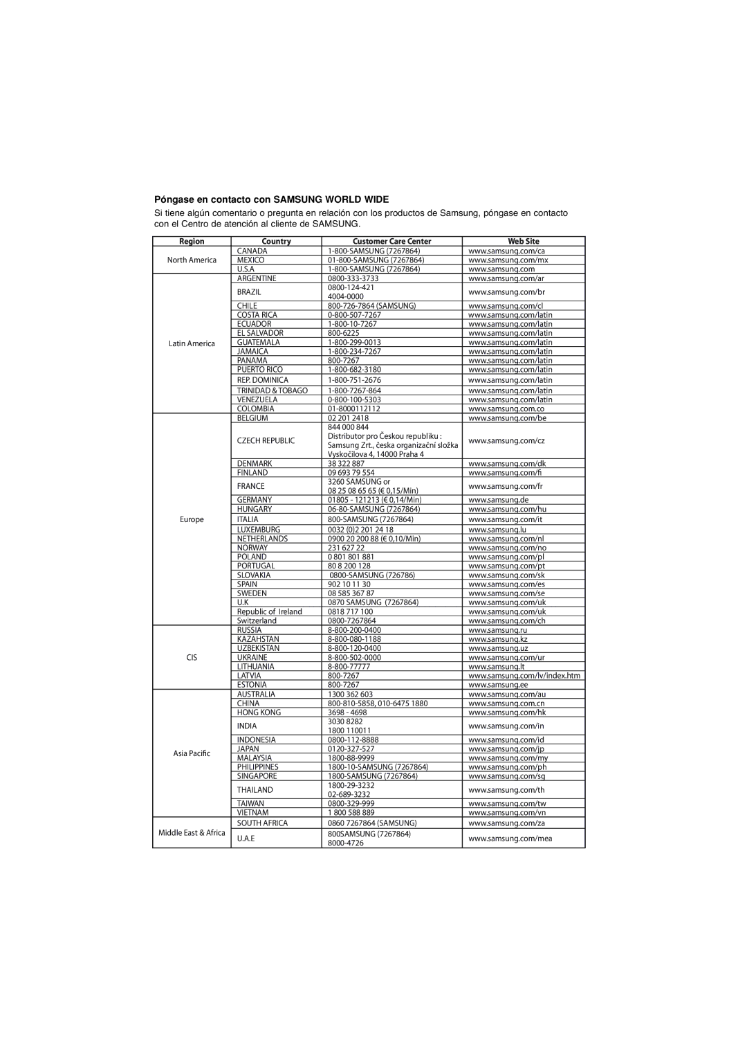 Samsung DVD-P171/EUR, DVD-P171/XEC, DVD-P171/AFR manual Country Customer Care Center Web Site 