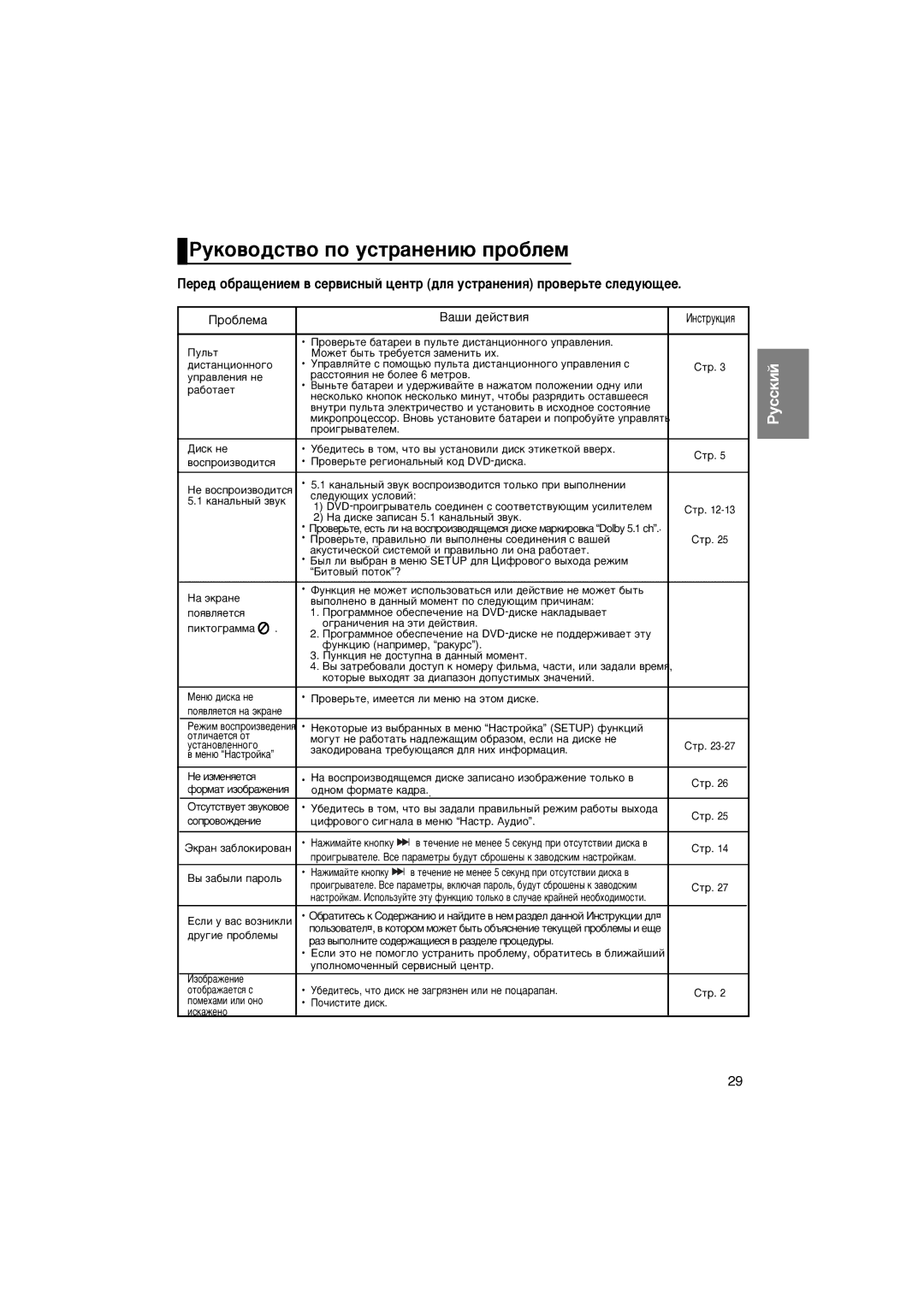 Samsung DVD-P171/NWT manual Ó·Îâï‡ 